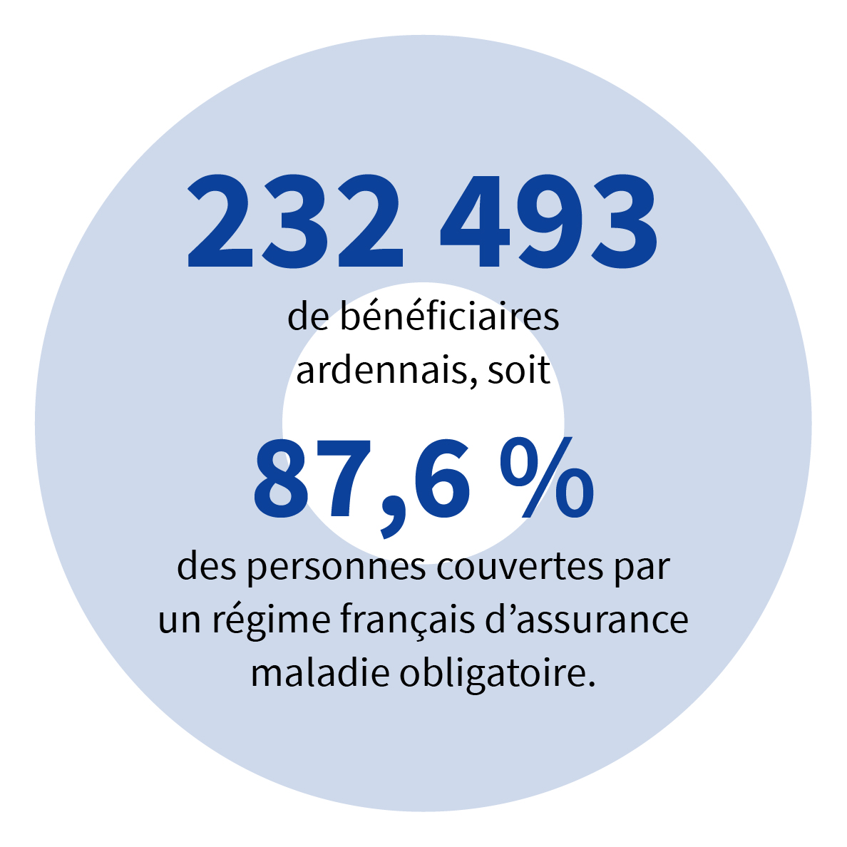 Près de 85000 collaborateurs sur l'ensemble du territoire.